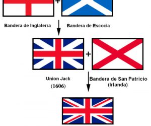 banderas de la union jack