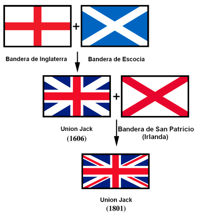 banderas de la union jack